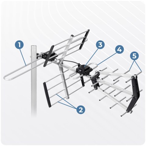 Antena zewnętrzna kierunkowa TV ultra HD 4K Berdsen BD-950 Antena zewnętrzna kierunkowa TV ultra HD 4K Berdsen BD-950