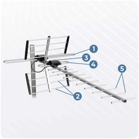 Antena zewnętrzna kierunkowa TV ultra HD 4K Berdsen BD-951 Antena zewnętrzna kierunkowa TV ultra HD 4K Berdsen BD-951
